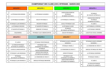 Championnat Club CDC 2025